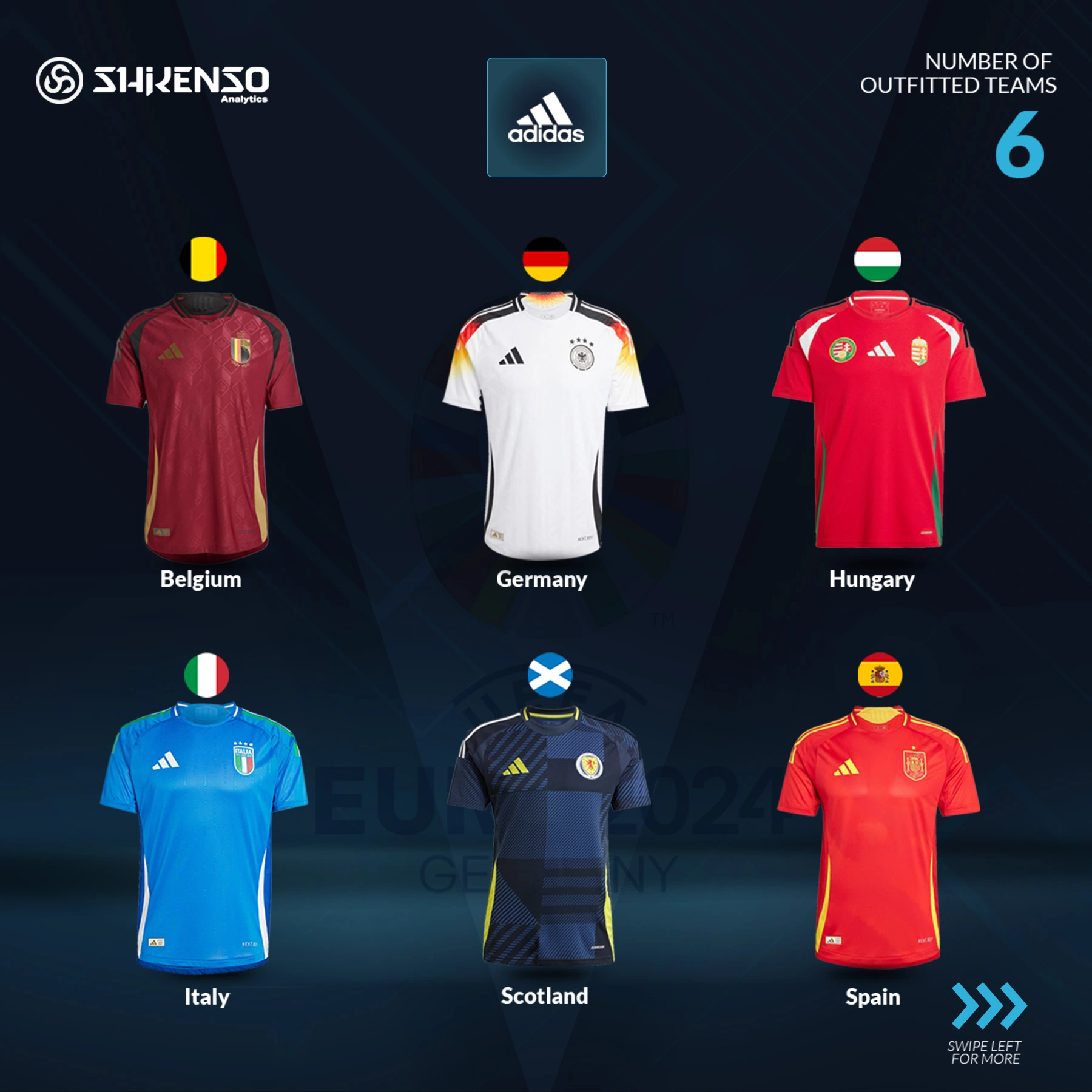 An infographic highlighting Adidas-outfitted teams for UEFA Euro 2024. The image displays jerseys for six national teams: Belgium, Germany, Hungary, Italy, Scotland, and Spain. Each jersey is presented with the respective country's flag above it, and Adidas' logo is prominently displayed at the top. The design features the text